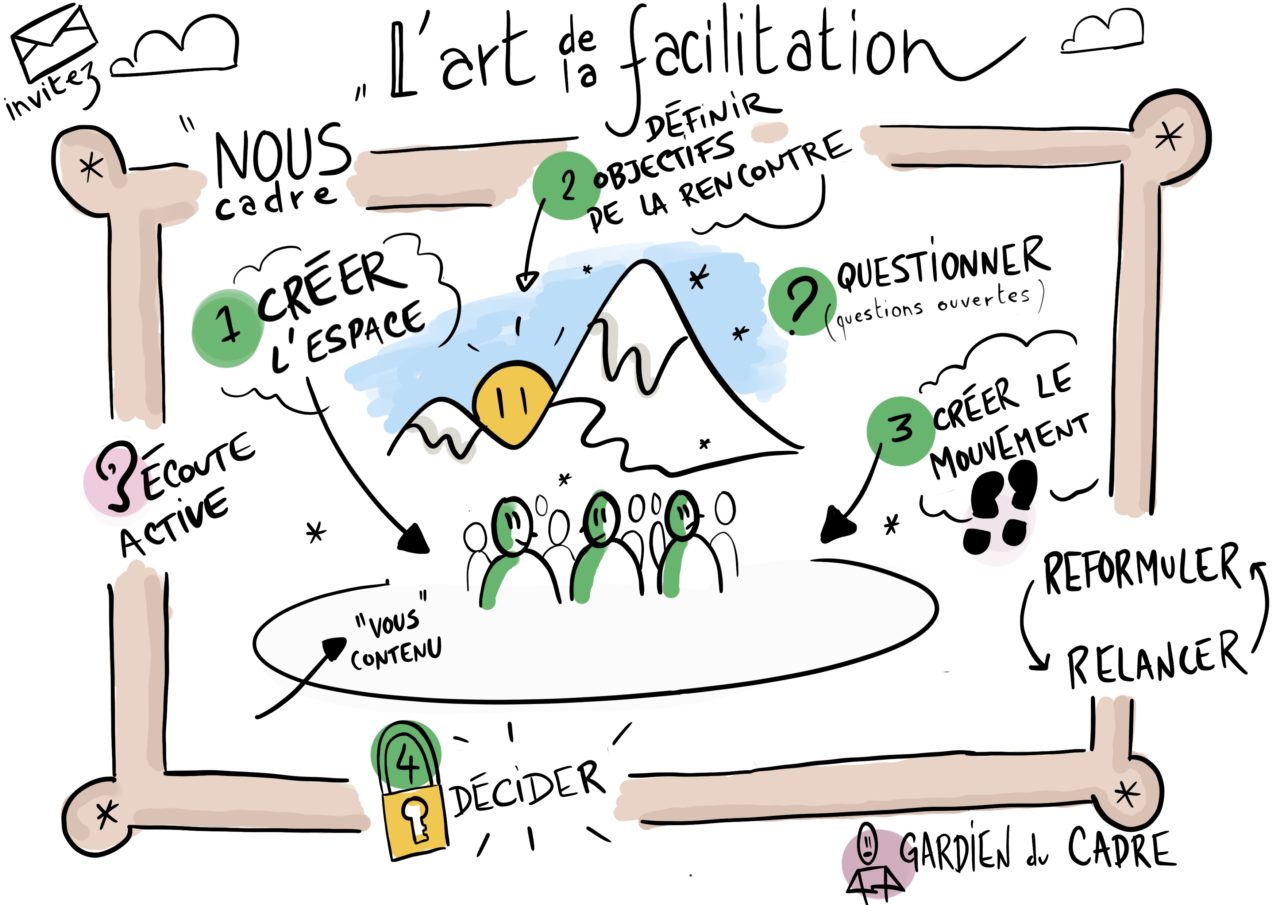 C Est Quoi Le Sketchnoting Insuffle